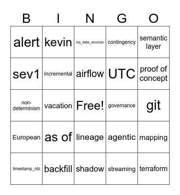 Data Services Bingo Card