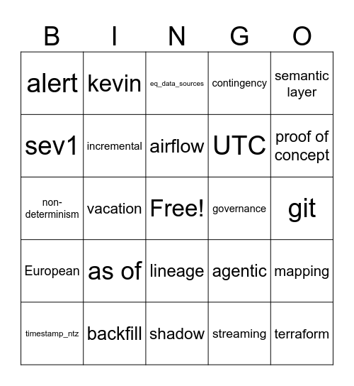 Data Services Bingo Card