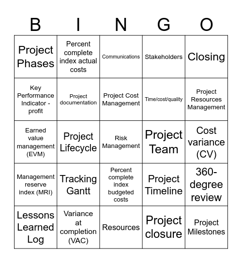 Project Management Bingo Card