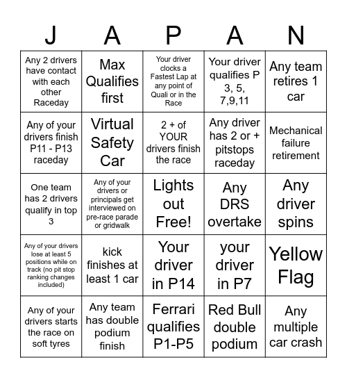 Japanese GP 2024 Bingo - 2025- @gispatch Bingo Card