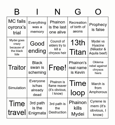 Amphorous Bingo (pre 3.2; 4/8/25) Bingo Card