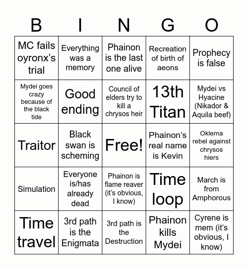 Amphorous Bingo (pre 3.2; 4/8/25) Bingo Card