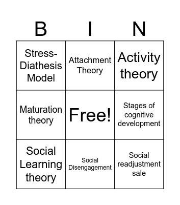 Unit 1 Theories Bingo Card