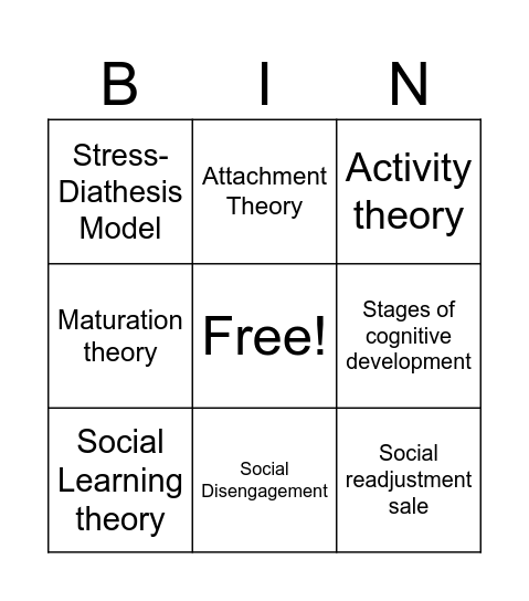 Unit 1 Theories Bingo Card
