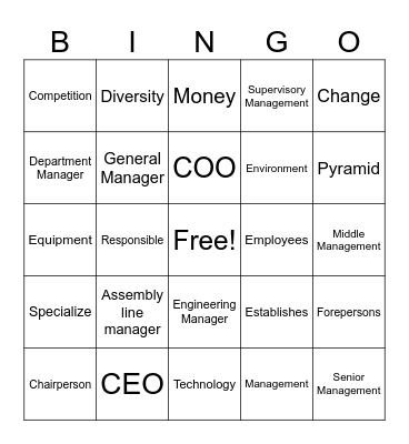 Importance of Business Management Bingo Card