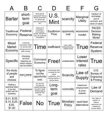 Economics & Money Key Facts Review Bingo Card