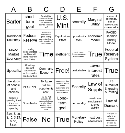 Economics & Money Key Facts Review Bingo Card