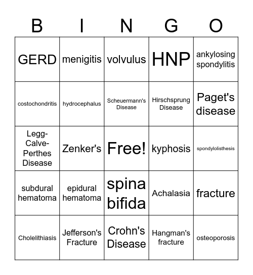 Pathology Bingo Card