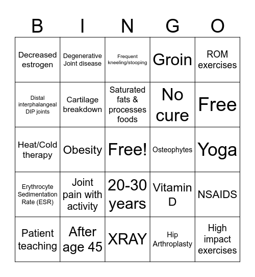 Osteoarthritis Bingo Card