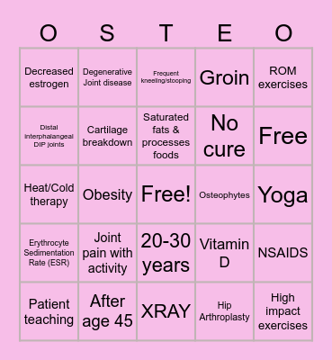 Osteoarthritis Bingo Card