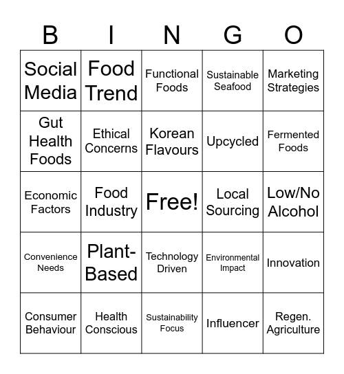 Trends in Food Bingo Card