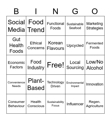 New food trends Bingo Card