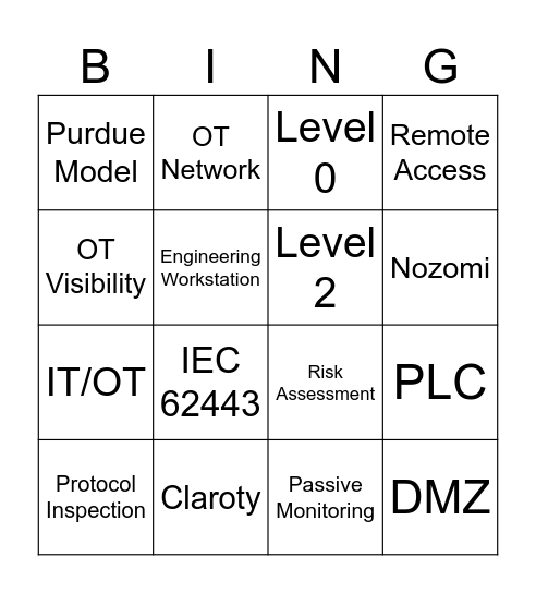 OT MONITORING Bingo Card