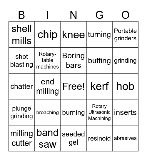 MATERIAL REMOVAL PROCESSES Bingo Card