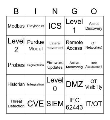OT Monitoring Bingo Card