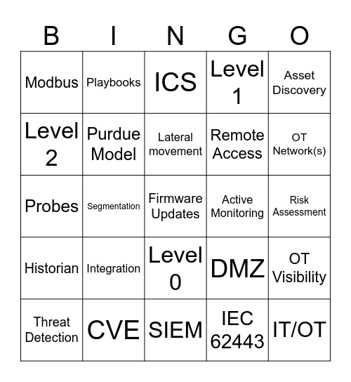 OT Monitoring Bingo Card