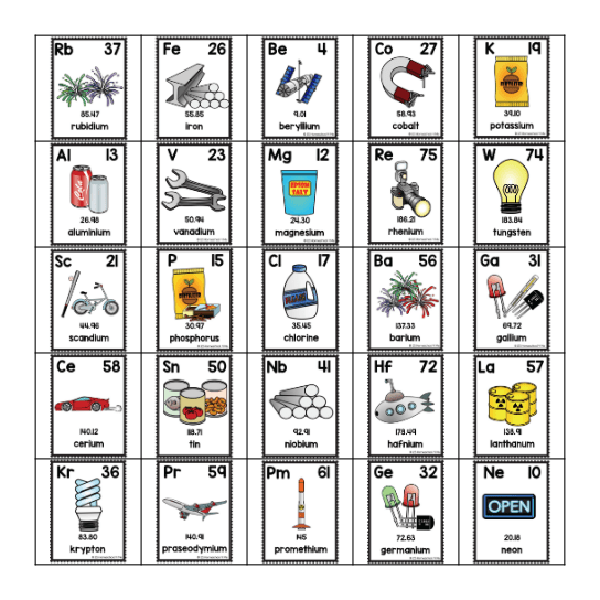 Periodic Table of Elements Bingo Card