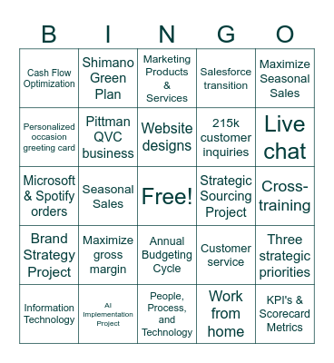 Spring Harvest Update 2025 Bingo Card