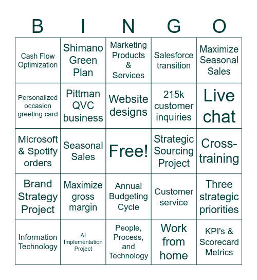 Spring Harvest Update 2025 Bingo Card