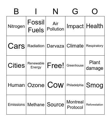 Human Impact on Atmosphere Bingo Card