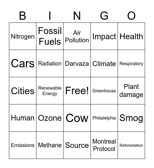 Human Impact on Atmosphere Bingo Card