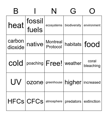 Global Change Bingo Card