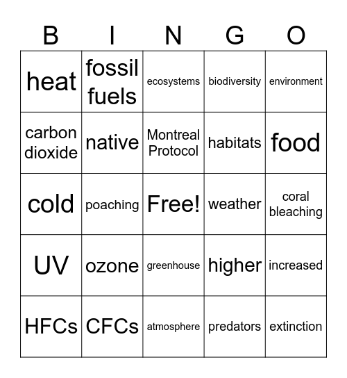 Global Change Bingo Card