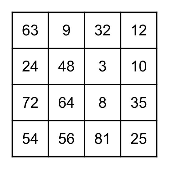 Poštevanka Bingo Card