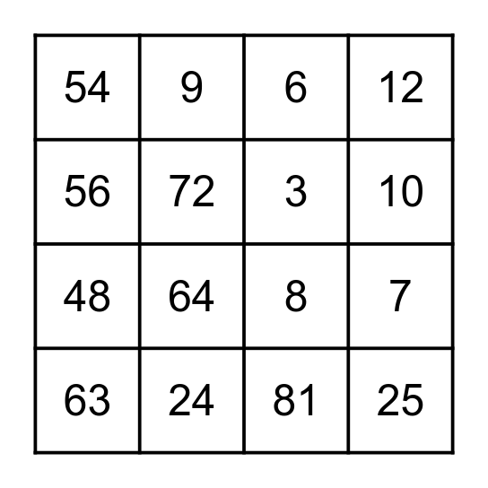 Poštevanka Bingo Card