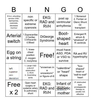 Cyanotic heart disease Bingo Card
