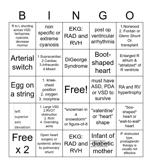 Cyanotic heart disease Bingo Card
