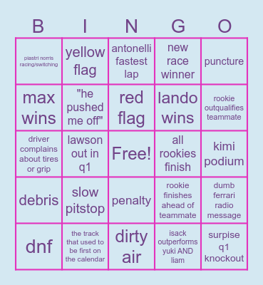 2025 Bahrain GP Bingo Card