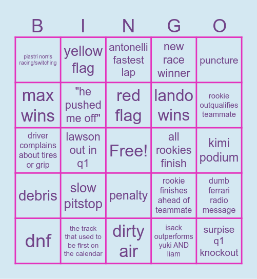 2025 Bahrain GP Bingo Card