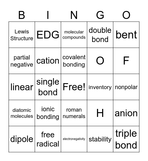 Bonding & Nomenclature BINGO 2.0 Bingo Card