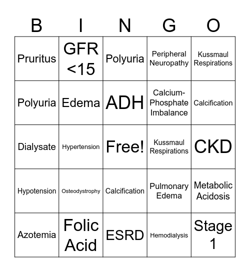 Chronic Kidney Disease BINGO Card
