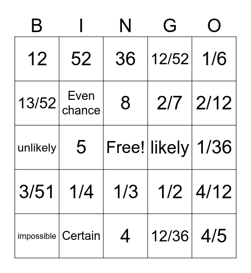 Probability Bingo Card