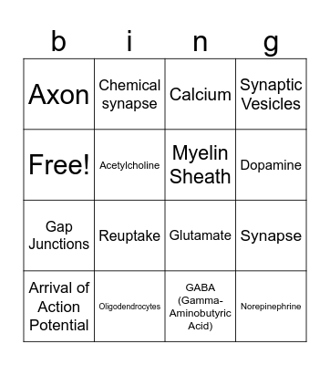 Neurotransmission Bingo Card