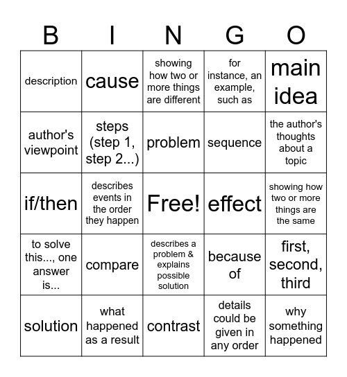Text Structure Bingo Card