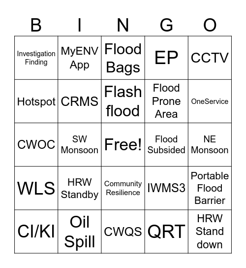 All About FIR! Bingo Card