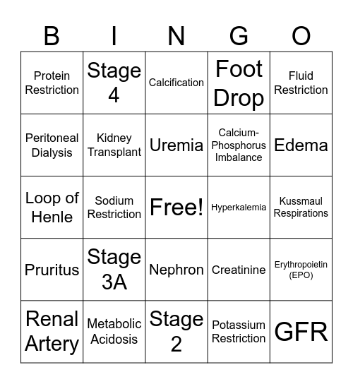 Chronic Kidney Disease BINGO! Bingo Card