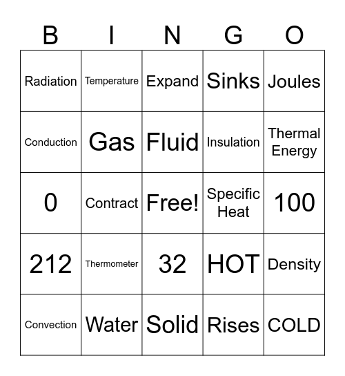 Thermal Energy Bingo Card