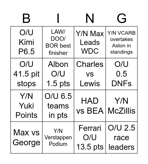 Bahrain 2025 Bingo Card