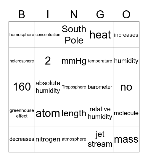 Modules 1-3 Bingo Card