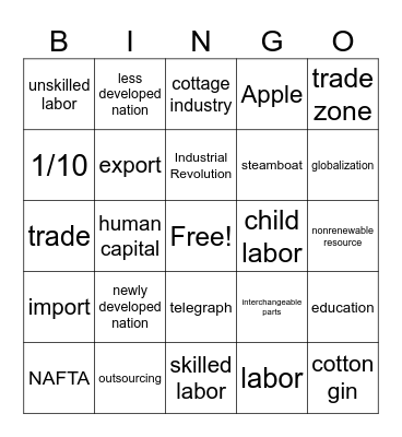 Unit 7 Industry Bingo Card