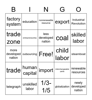 Unit 7 Industry Bingo Card