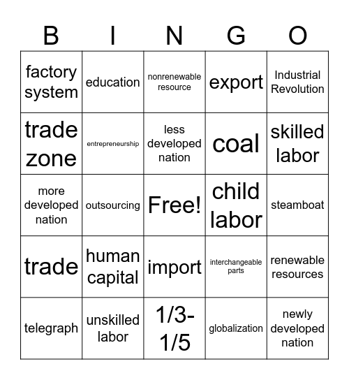 Unit 7 Industry Bingo Card