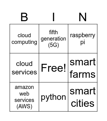 Internet of things Bingo Card