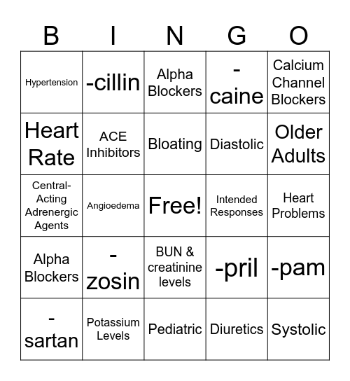 Drugs for Hypertension Bingo Card