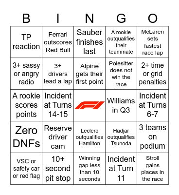 F1 Bingo - Bahrain 2025 Bingo Card