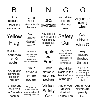 Bahrain GP Bingo - 2025 - @gispatch Bingo Card